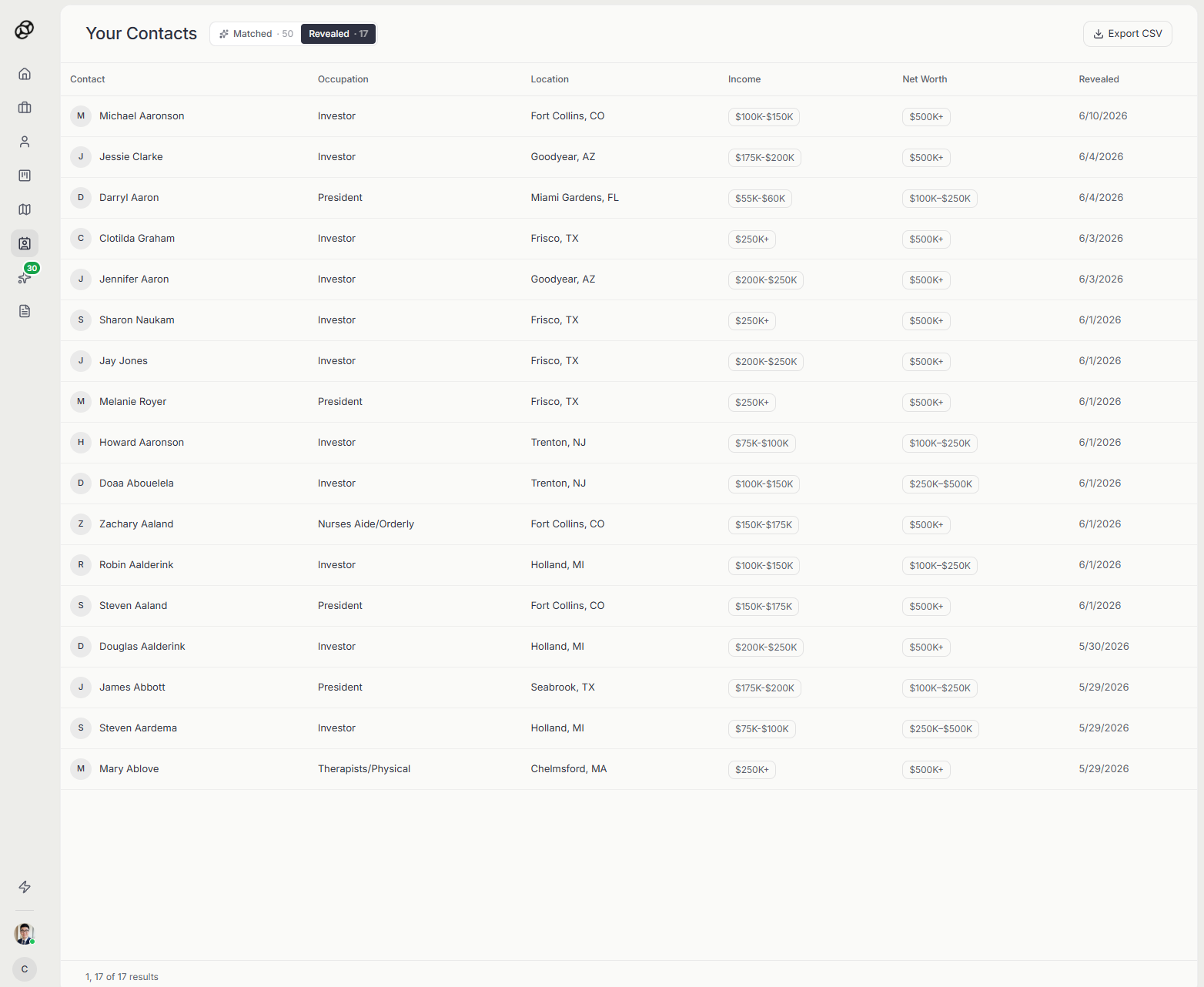 Contacts table with revealed investor details and export option