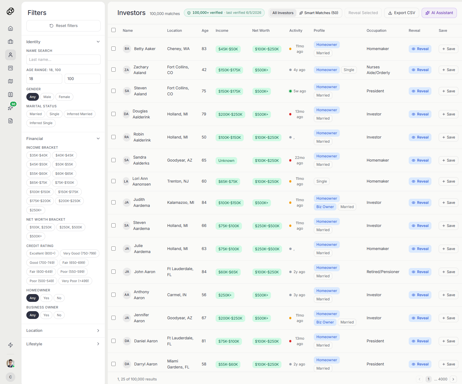 Investors search page with filters and 100,000 verified records
